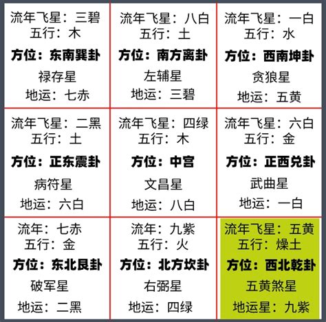 宝善老师|【粤语中字】2024龙年风水布局｜教你找出流年财位、桃花位， 